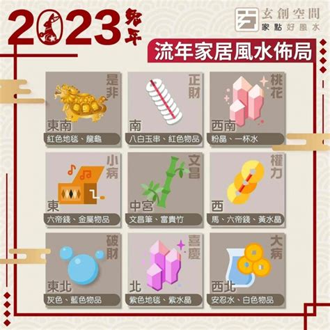 2023九宫九運飛星圖|2023 兔年風水佈局｜一文看清2023癸卯年九宮飛星圖＋風水擺設 